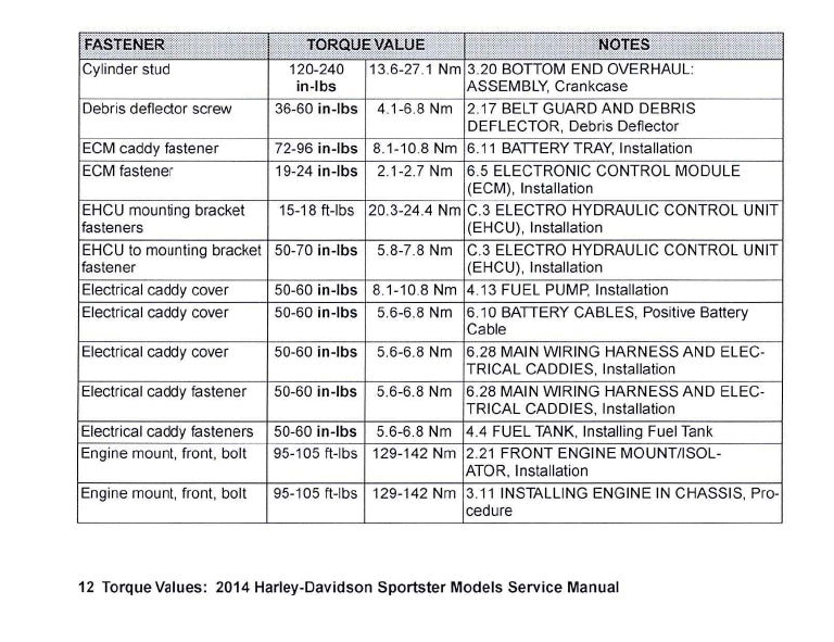 2014 Harley-Davidson Torque Values Ready Reference | English