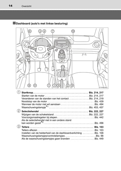 2022 Toyota Aygo Owner's Manual | Dutch