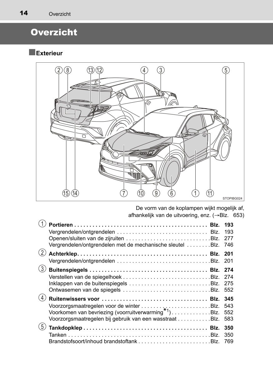 2022 Toyota C-HR Hybrid Bedienungsanleitung | Niederländisch