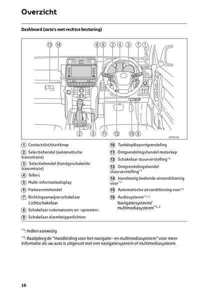 2022-2023 Toyota Land Cruiser Owner's Manual | Dutch