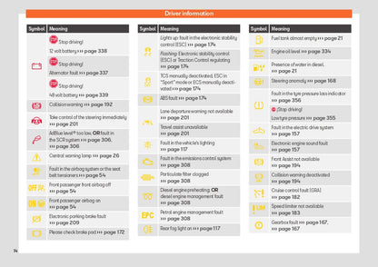 2023-2024 Seat Leon/Leon Sportstourer Owner's Manual | English