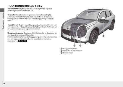 2023 Honda ZR-V HEV Bedienungsanleitung | Niederländisch