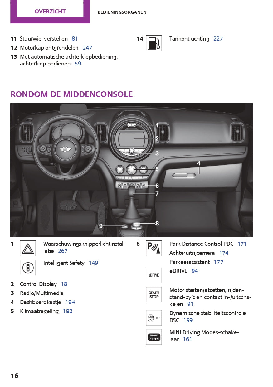 2017 Mini Countryman PHEV Bedienungsanleitung | Niederländisch