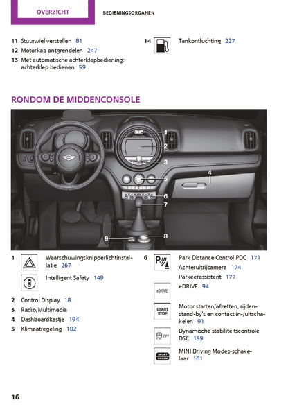 2017 Mini Countryman PHEV Bedienungsanleitung | Niederländisch