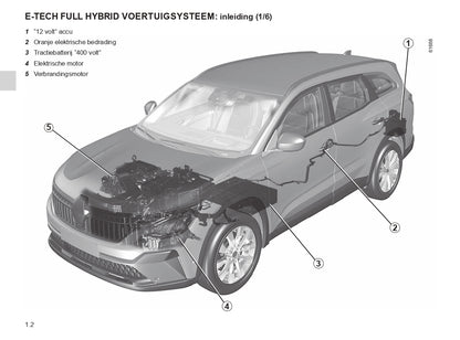 2023 Renault Espace E-Tech Hybrid/Espace Owner's Manual | Dutch