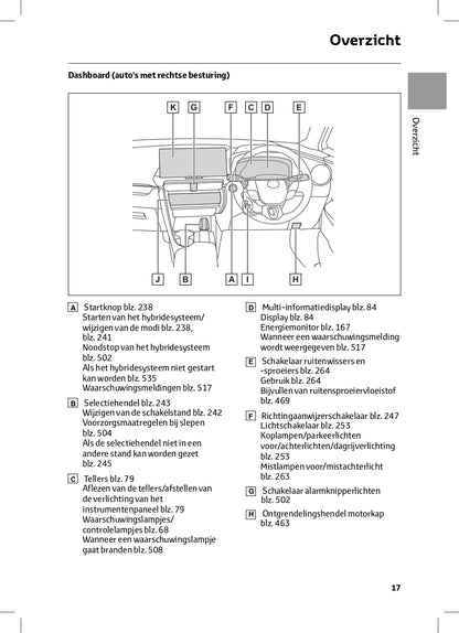 2024 Toyota C-HR Plug-in-Hybrid Owner's Manual | Dutch