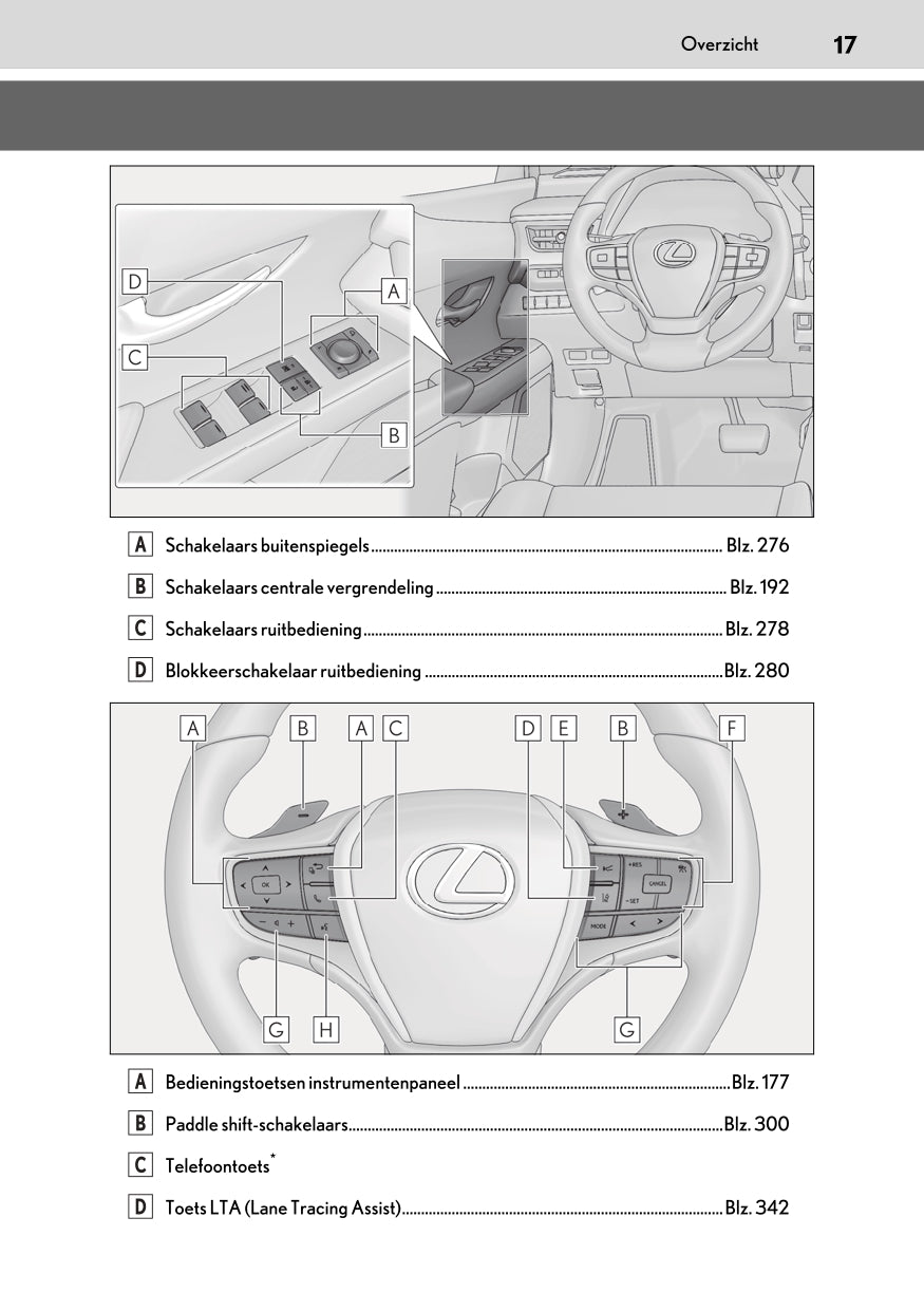 2020-2023 Lexus UX 300e Gebruikershandleiding | Nederlands