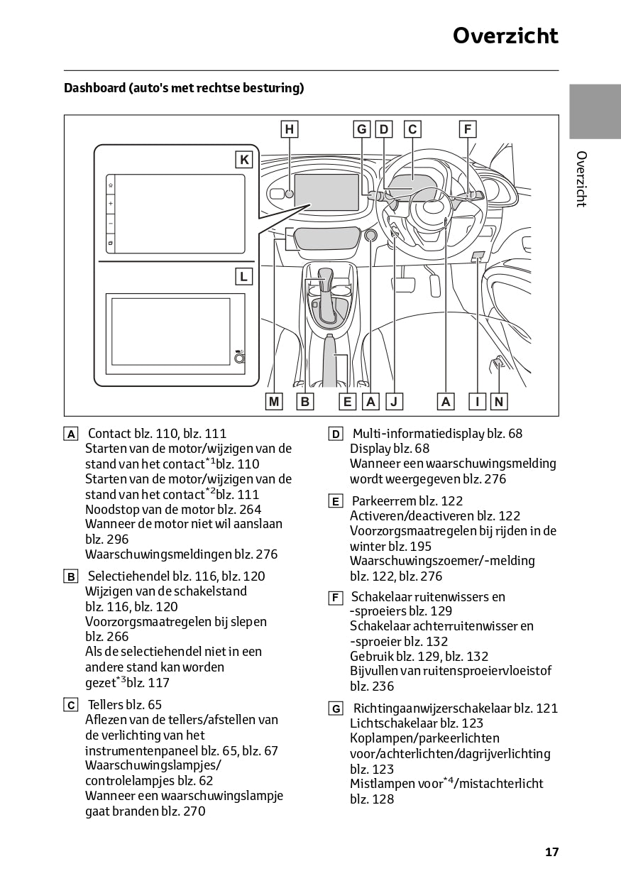 2024 Toyota Aygo X Owner's Manual | Dutch