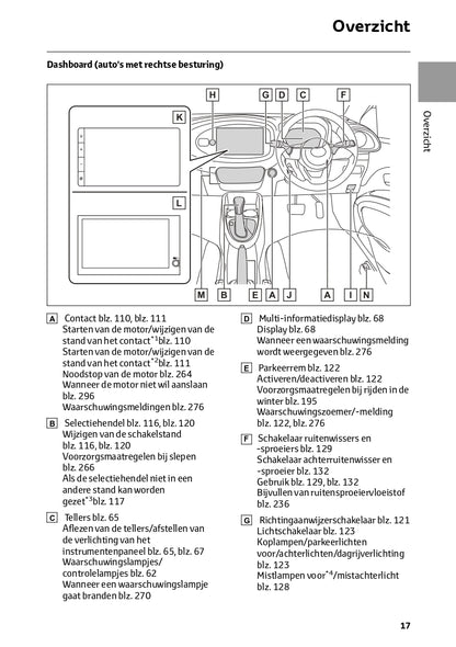 2024 Toyota Aygo X Owner's Manual | Dutch