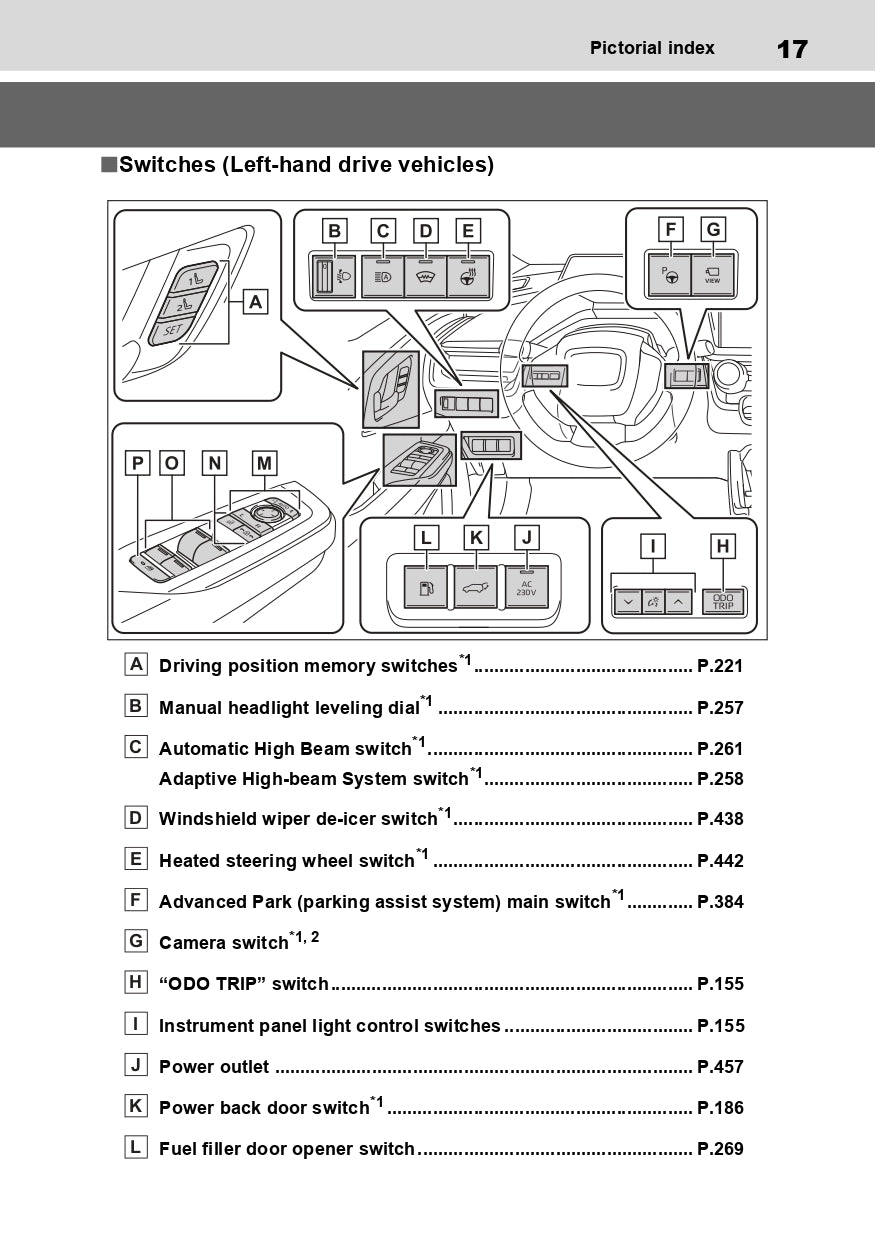 2023-2024 Toyota Prius Owner's Manual | English