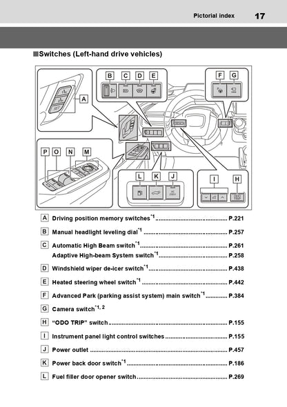 2023-2024 Toyota Prius Owner's Manual | English