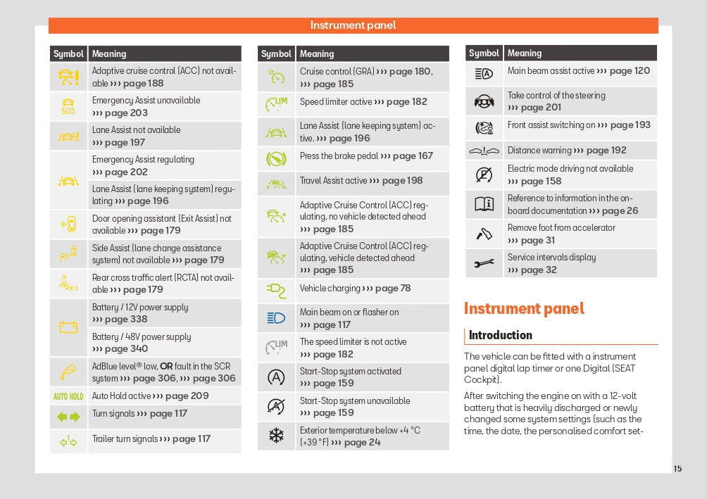 2023-2024 Seat Leon/Leon Sportstourer Owner's Manual | English