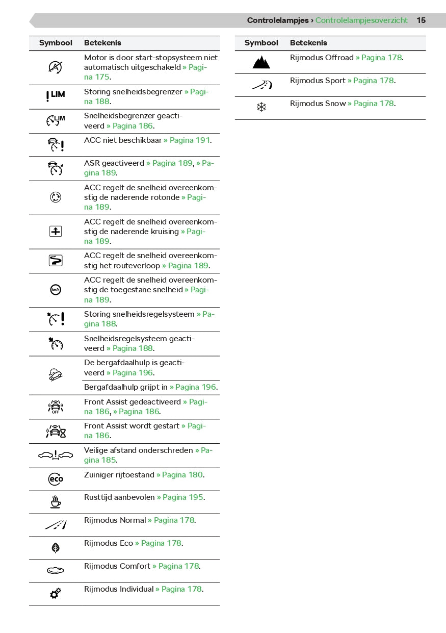 2020-2021 Skoda Karoq Owner's Manual | Dutch