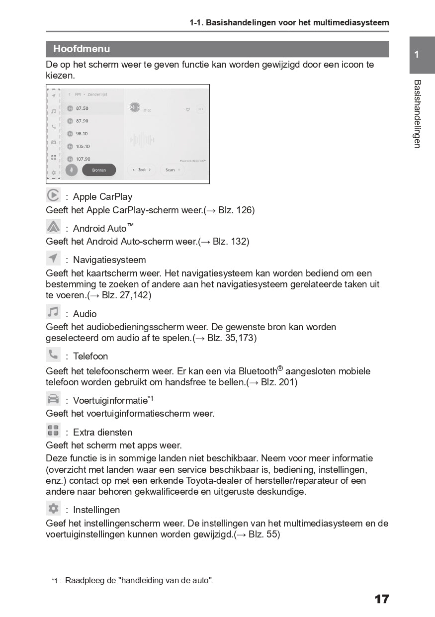 2024 Toyota Corolla Cross Infotainment Manual | Dutch