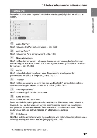 2024 Toyota Corolla Cross Infotainment Manual | Dutch