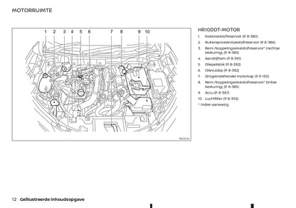 2021-2023 Nissan Juke Manuel du propriétaire | Néerlandais