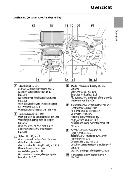 2022-2023 Toyota RAV4 HEV Gebruikershandleiding | Nederlands