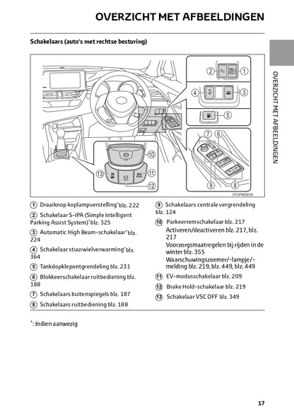 2023 Toyota C-HR Hybrid Owner's Manual | Dutch