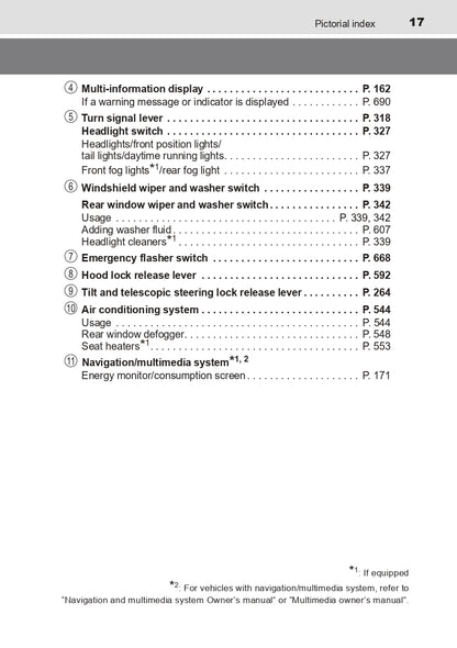 2023 Toyota C-HR Hybrid Owner's Manual | English