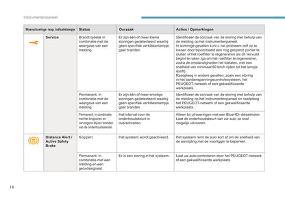 2016-2017 Peugeot 3008 Gebruikershandleiding | Nederlands