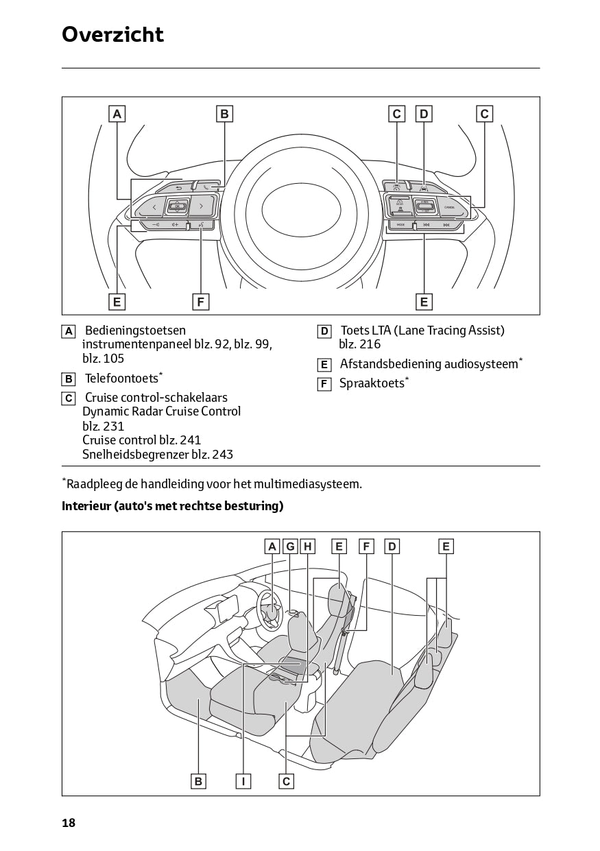 2024 Toyota Yaris Hybrid Owner's Manual | Dutch