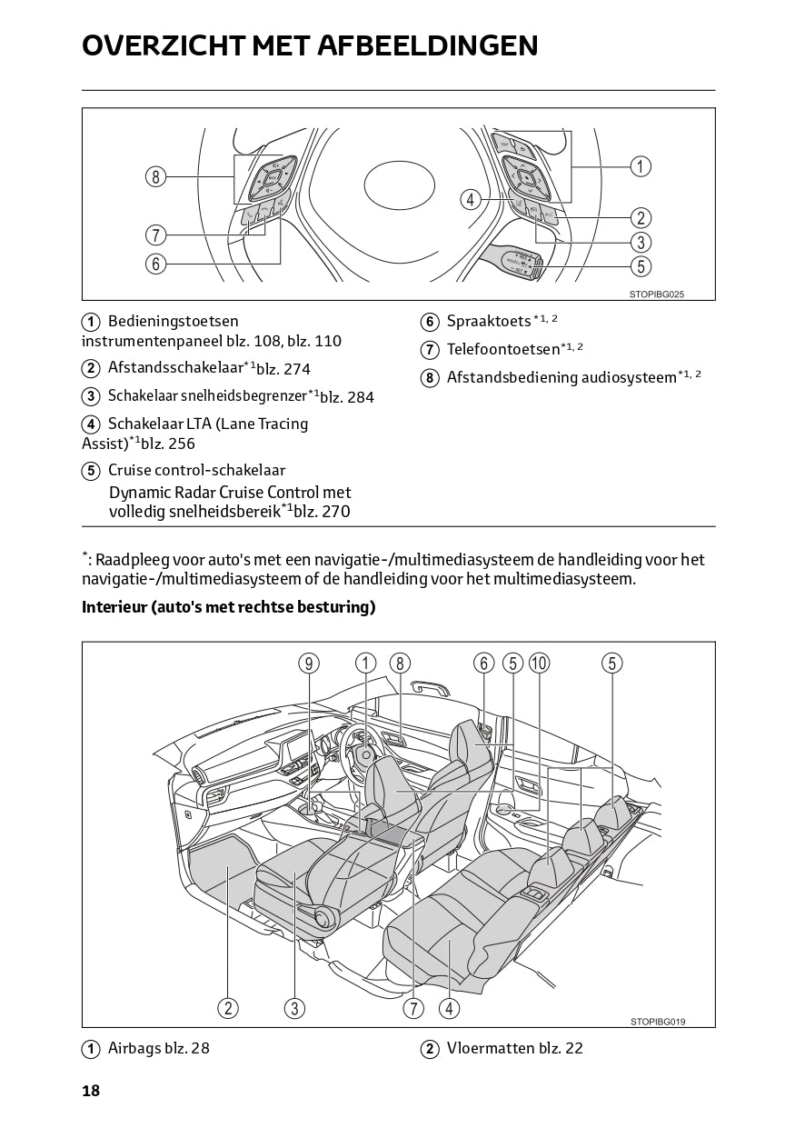 2023 Toyota C-HR Hybrid Owner's Manual | Dutch