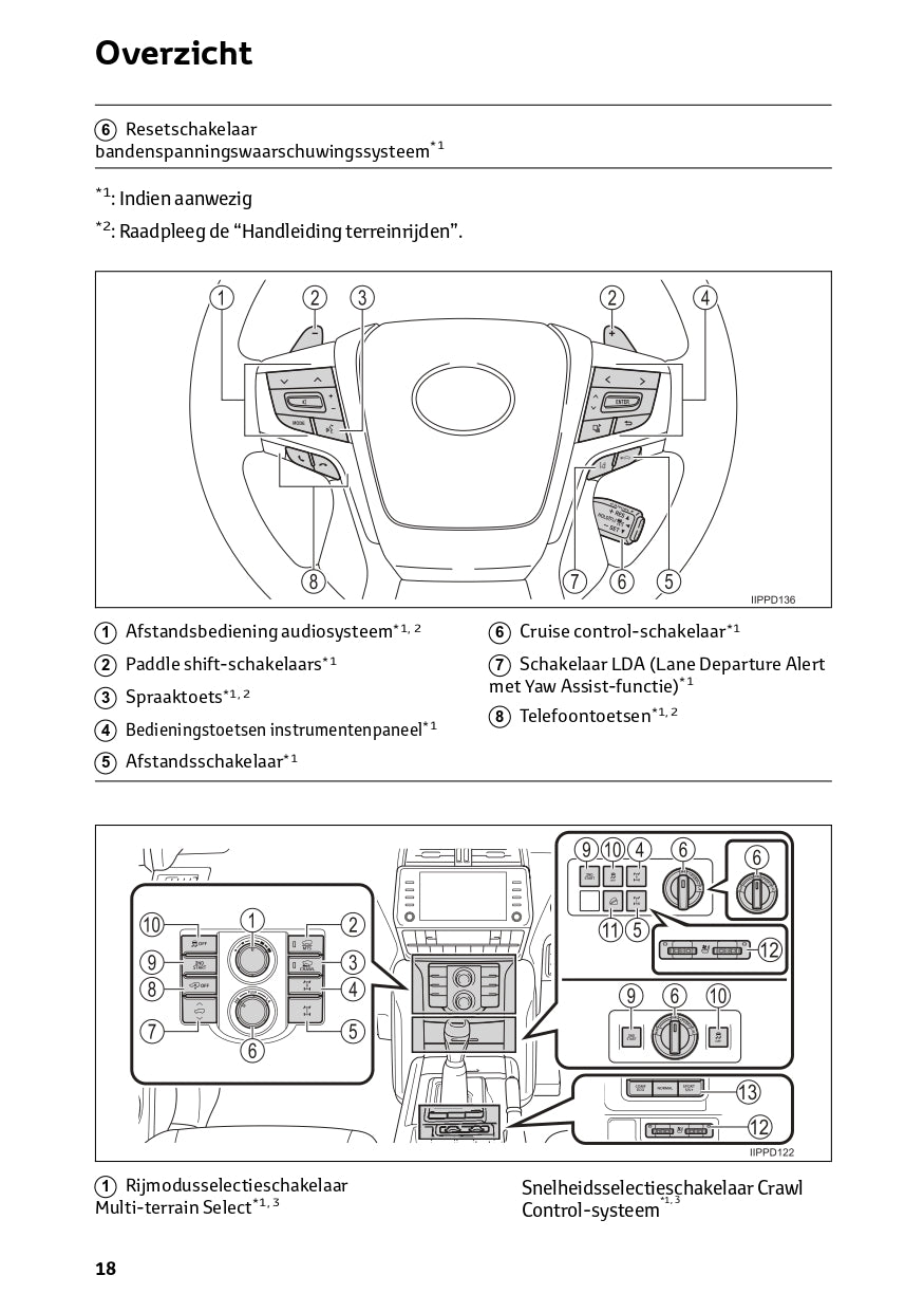 2022-2023 Toyota Land Cruiser Owner's Manual | Dutch