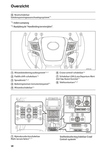 2022-2023 Toyota Land Cruiser Owner's Manual | Dutch