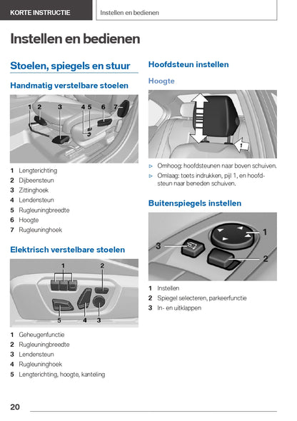 2021 BMW X1 PHEV Bedienungsanleitung | Niederländisch