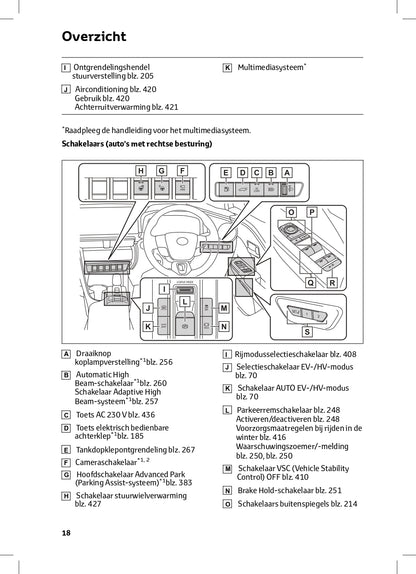 2024 Toyota C-HR Plug-in-Hybrid Owner's Manual | Dutch