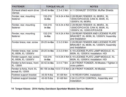 2014 Harley-Davidson Torque Values Ready Reference | English