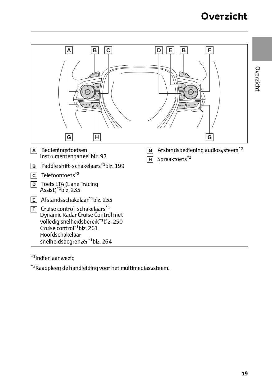 2022-2023 Toyota RAV4 HEV Gebruikershandleiding | Nederlands