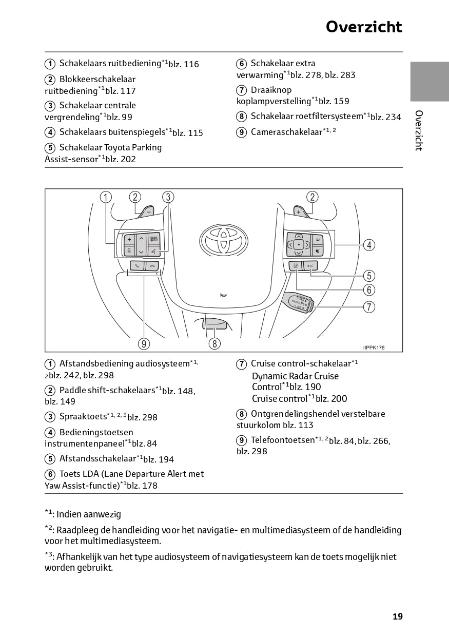 2023 Toyota Hilux Owner's Manual | Dutch