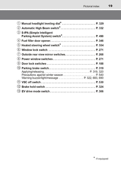 2023 Toyota C-HR Hybrid Owner's Manual | English