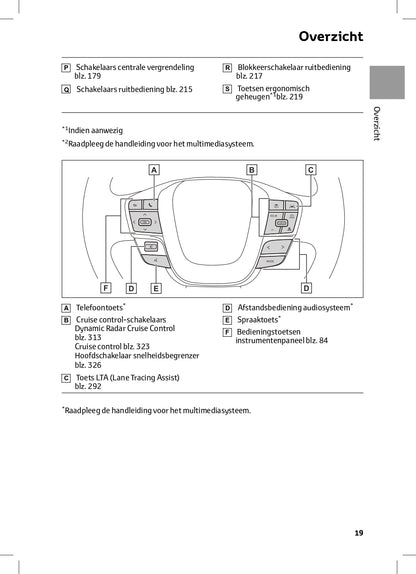 2024 Toyota C-HR Plug-in-Hybrid Owner's Manual | Dutch