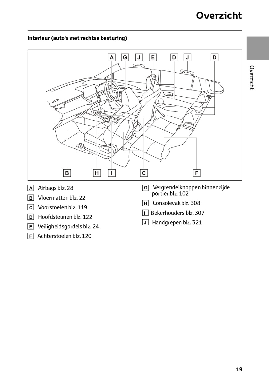 2023 Toyota Corolla Cross Hybrid Owner's Manual | Dutch