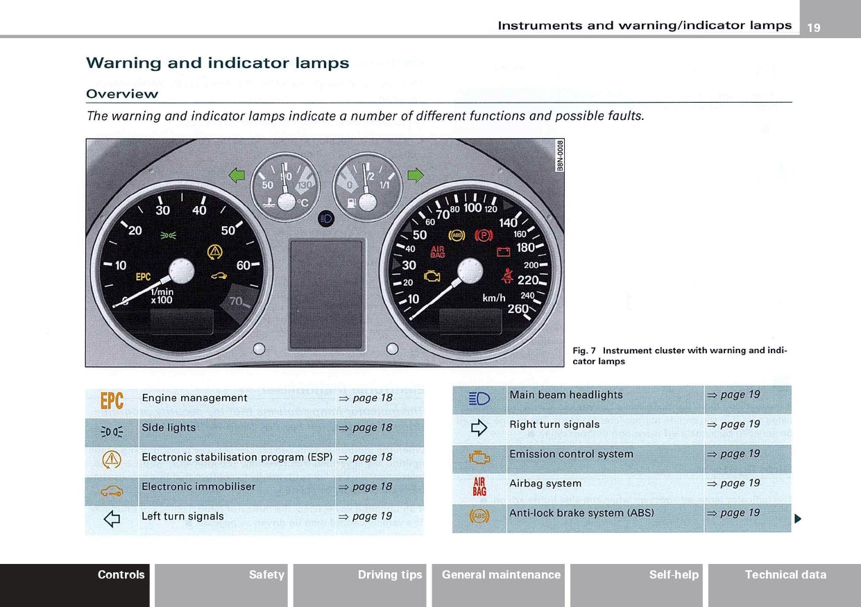 2005 Audi TT/TT Coupé Owner's Manual | English