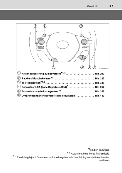 2022 Toyota Aygo Owner's Manual | Dutch