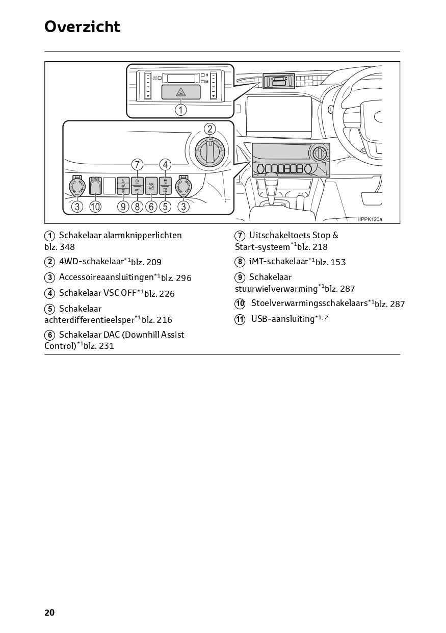 2023 Toyota Hilux Owner's Manual | Dutch