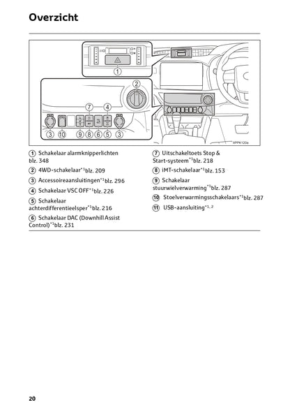 2023 Toyota Hilux Owner's Manual | Dutch