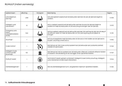 2022-2023 Nissan Qashqai e-Power Bedienungsanleitung | Niederländisch