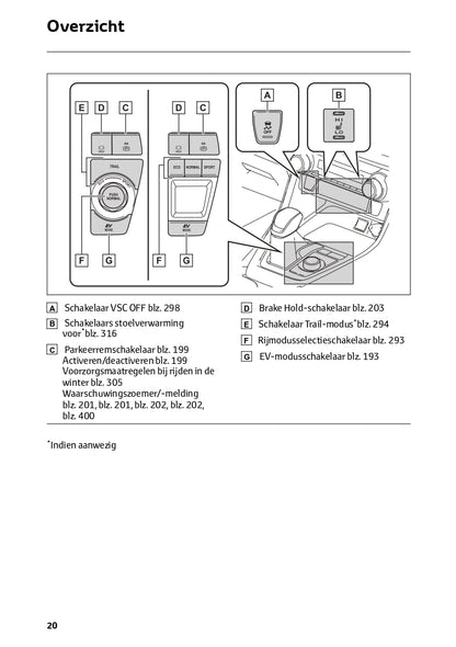 2023-2024 Toyota RAV4 Hybrid Owner's Manual | Dutch