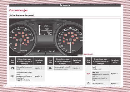 2015 Seat Ibiza Bedienungsanleitung | Niederländisch