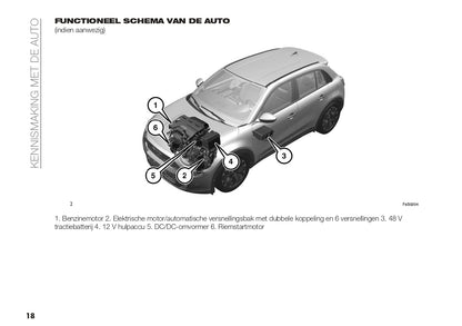 2024 Fiat 600 Owner's Manual | Dutch