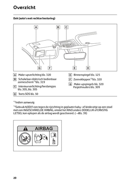 2023 Toyota Corolla Cross Hybrid Owner's Manual | Dutch