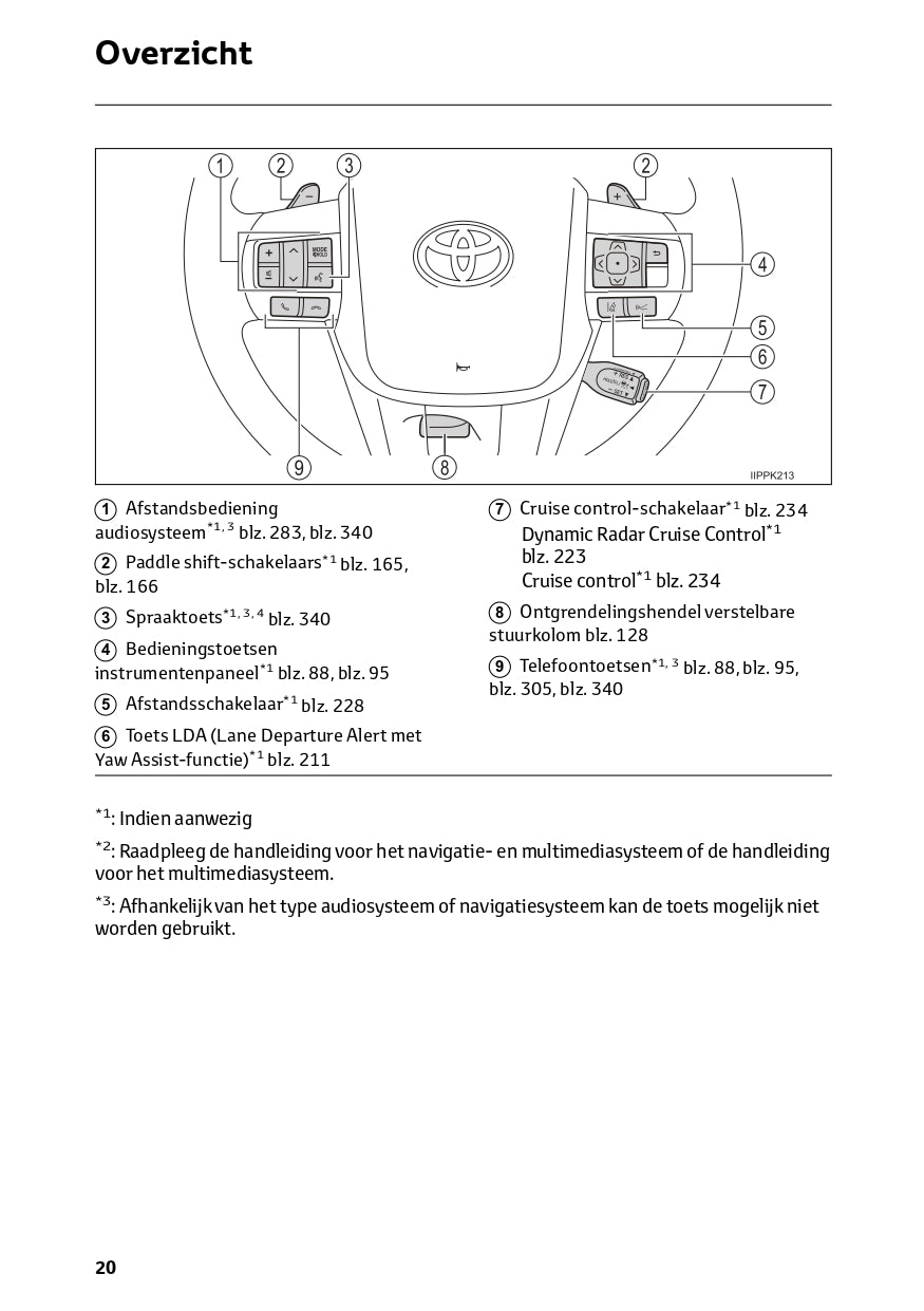 2024 Toyota Hilux Owner's Manual | Dutch