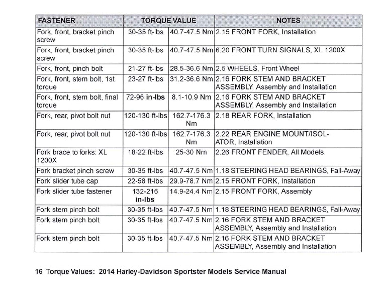 2014 Harley-Davidson Torque Values Ready Reference | English