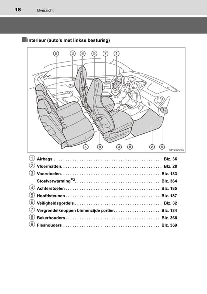 2022 Toyota Aygo Owner's Manual | Dutch