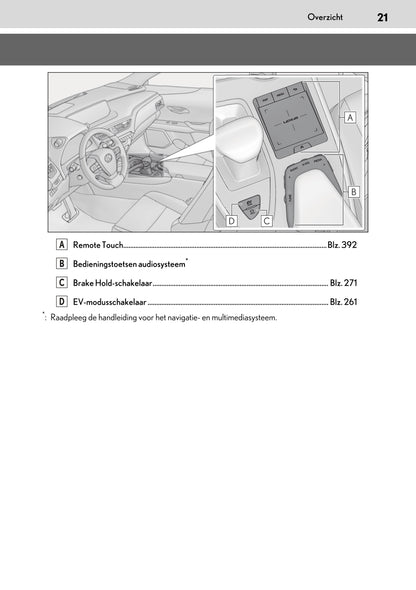 2020-2021 Lexus UX 250h Owner's Manual | Dutch