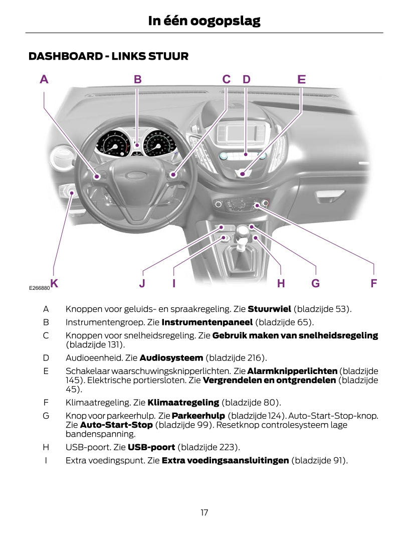 2021-2023 Ford Tourneo Courier/Transit Courier Owner's Manual | Dutch